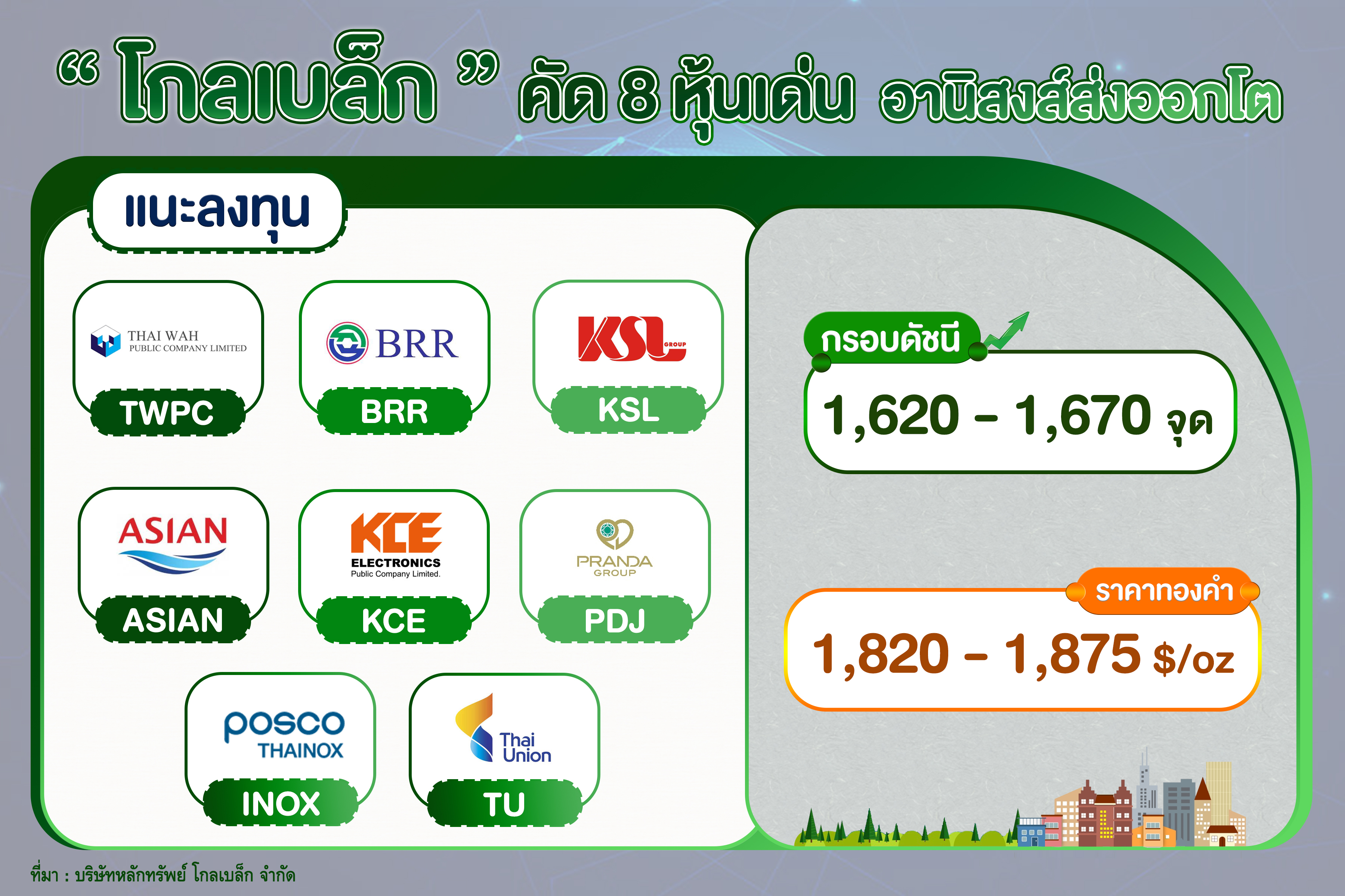 "โกลเบล็ก” คัด 8 หุ้นเด่นน่าลงทุนรับส่งออกโต