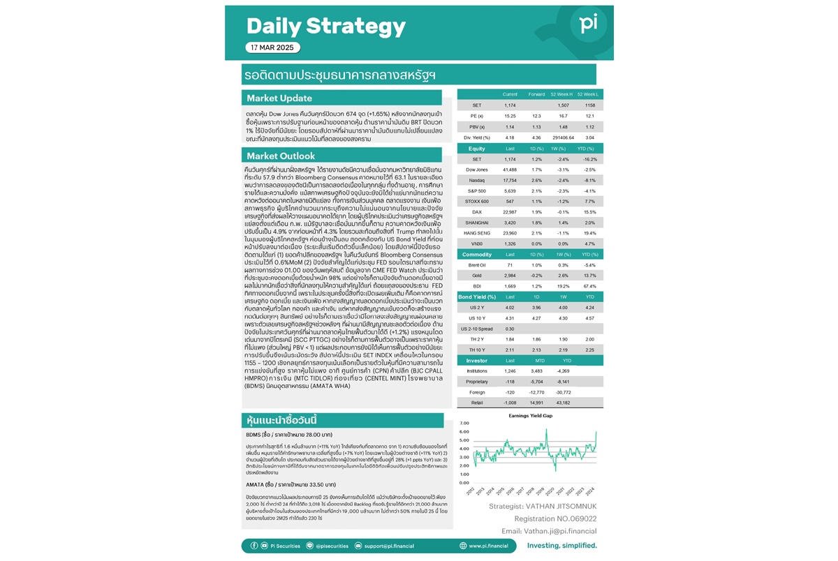 Pi Daily กลุ่มปิโตรเคมีฟื้นตัวเด่น อาจเพราะราคาหุ้นถูก แต่ผลประกอบการยังไม่โดดเด่น สัปดาห์นี้รอติดตาม FED
