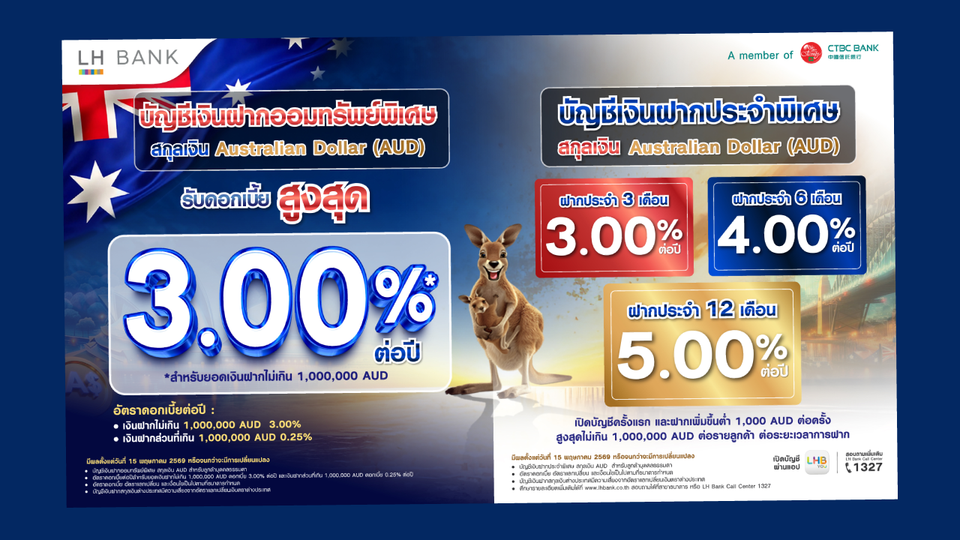 LH Bank รุกตลาดเงินฝากสกุลเงินดอลลาร์ออสเตรเลียรับดอกเบี้ยสูงสุด 5.00% ต่อปี