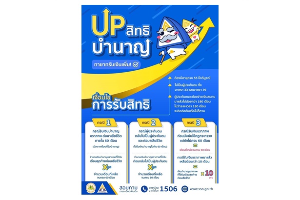 "ประกันสังคม" อัปสิทธิบำนาญชราภาพหากผู้ประกันตนเสียชีวิต ทายาทได้รับเงินบำเหน็จเพิ่มขึ้น เช็กเลยจ้า