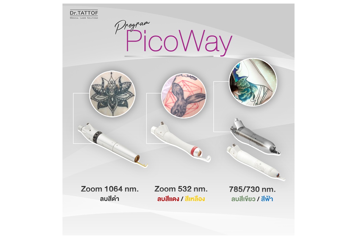 BLOG รอยสักสีฟ้า สีเขียวสามารถลบออกได้ ด้วยประสิทธิภาพของโปรแกรม PicoWay Laser จาก Dr.TATTOF 