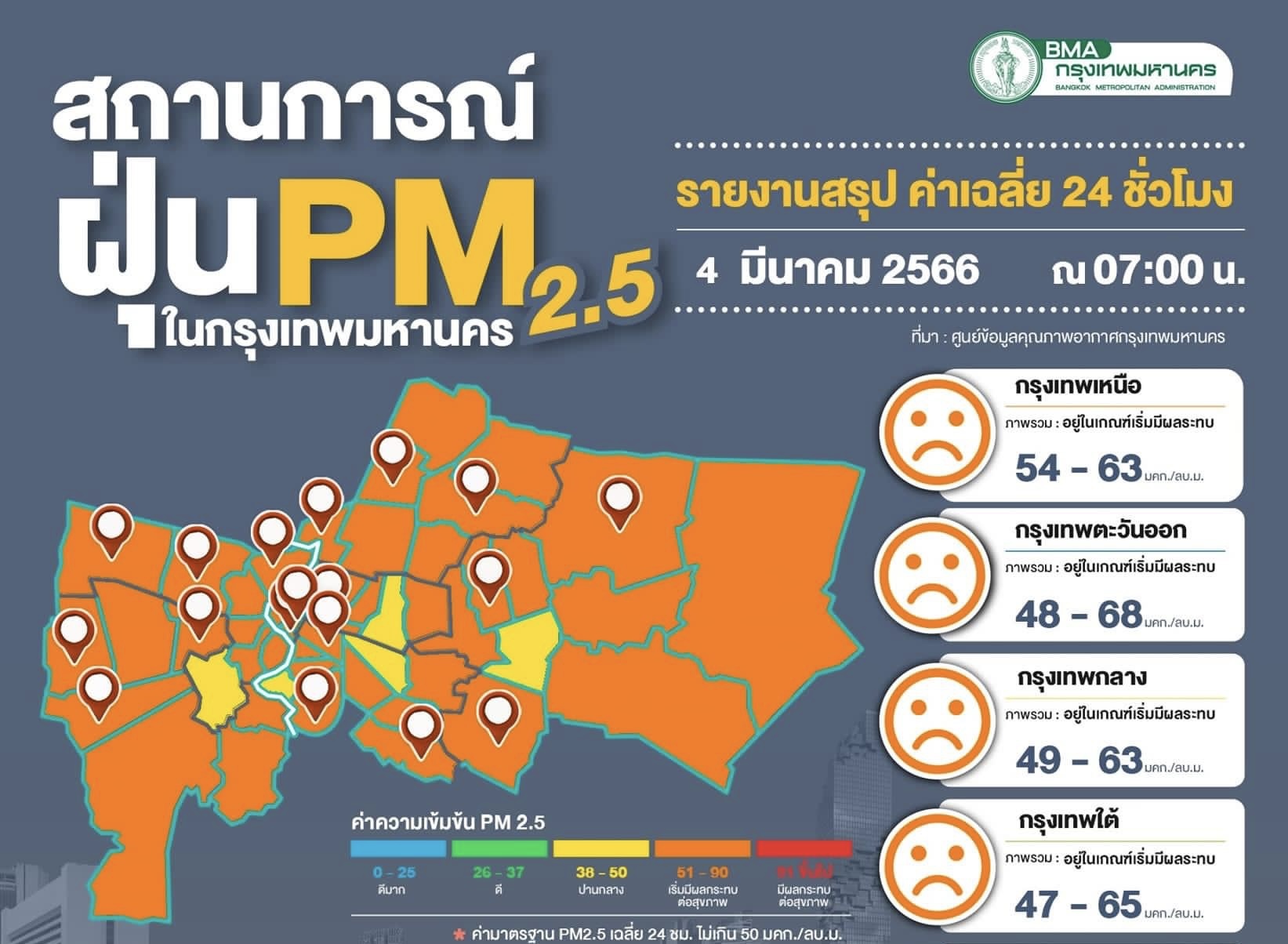 ฝุ่นพิษยังคลุ้ง เกินเกณฑ์ 53 พื้นที่ เขตทวีวัฒนาสูงสุด 80 มคก./ลบ.ม.