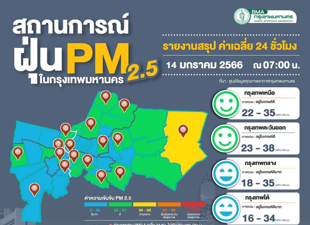 ฝุ่นกทม.ไม่เกินเกณฑ์ทุกพื้นที่ คุณภาพอากาศดี-ดีมาก