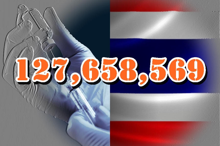 คืบหน้าวัคซีนไทย 127.6 ล้านโดส เข็มแรก 79%     สองเข็ม 72.1% บูสต์ 32.4%