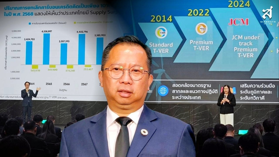 TGO เผยผลสำรวจตลาดคาร์บอนไทย 2569 ธุรกิจ 77% มอง Climate Change เป็นโอกาส