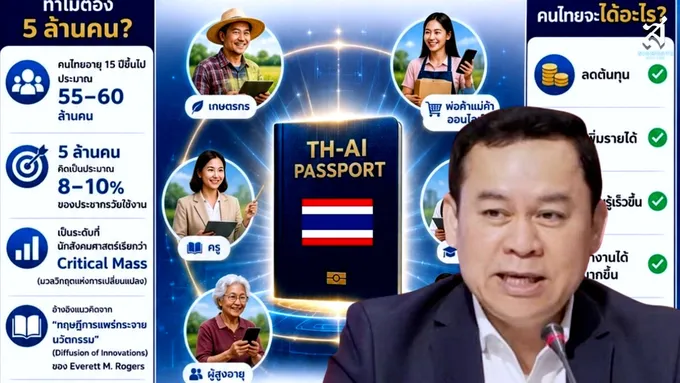 โลกไม่รอไทย! นักวิชาการเตือน มัวแต่เถียงกัน คนไทยอาจตกยุค AI
