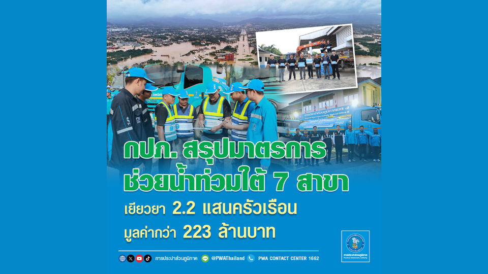 กปภ. สรุปมาตรการช่วยน้ำท่วมใต้ 7 สาขา เยียวยา 2.2 แสนครัวเรือน มูลค่ากว่า 223 ล้านบาท