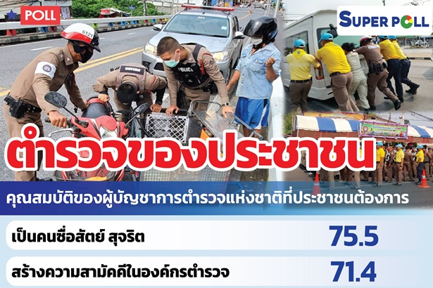 “ก.ต.ช.”เผยผลสำรวจสเปก“ผบ.ตร.”ของประชาชน ชี้ต้องซื่อสัตย์ สามัคคี ไม่พัวพันเงินสีเทา