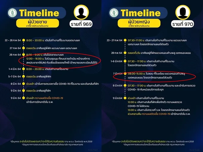 เอาละสิ! โควิดบางแค        เจอไทม์ไลน์โผล่อีก ม็อบราชดำเนิน-หน้ายูเอ็น 