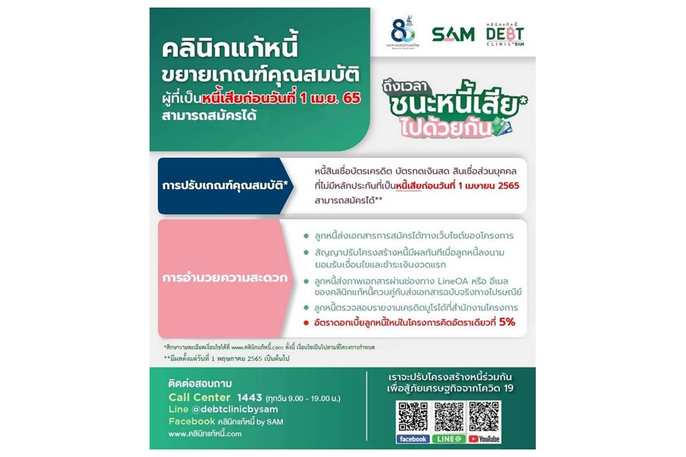 ช่วยเต็มที่ "ธปท." ปรับเกณฑ์คลินิกแก้หนี้ครอบคลุมถึงลูกหนี้ที่มีสถานะเป็นหนี้เสียก่อน 1 เม.ย.65