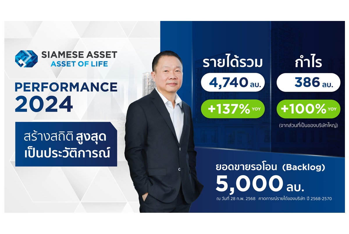 SA ประกาศผลงานปี 67 รายได้รวม 4,740 ล้าน สูงสุดเป็นประวัติการณ์ ผลกำไรรวม 386.32 ล้าน โต 100%  
