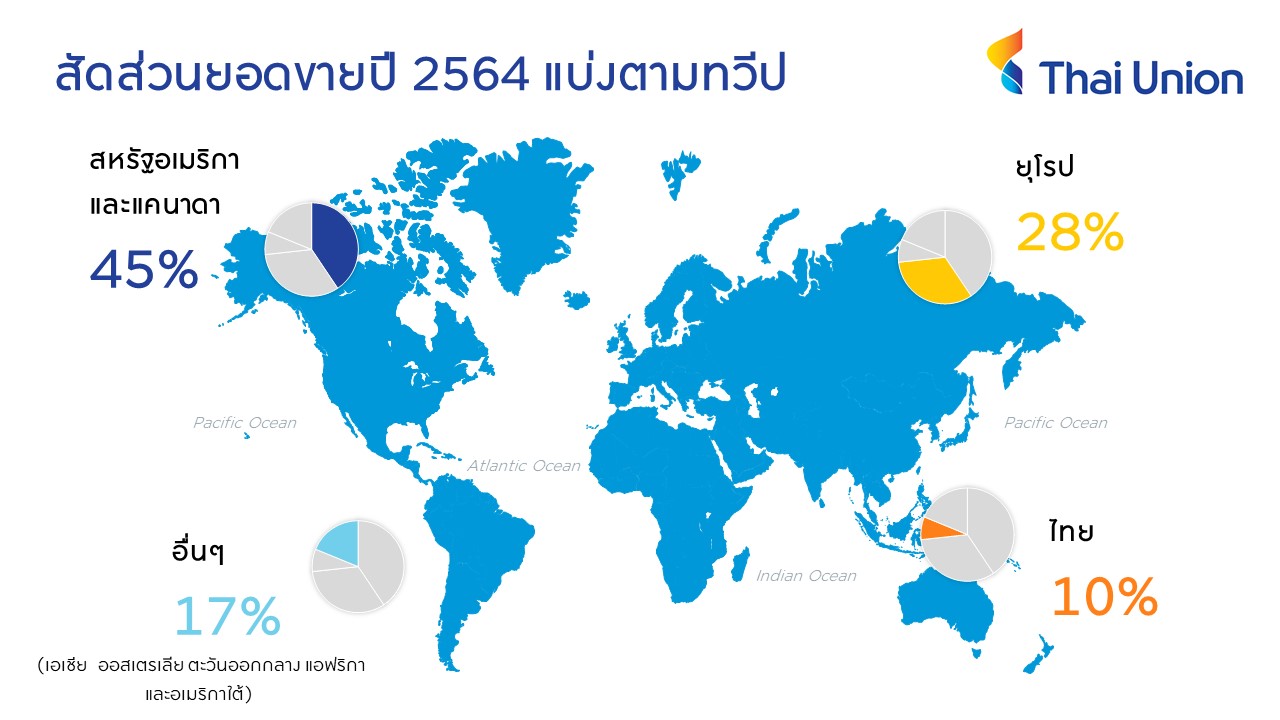 ไทยยูเนี่ยนโชว์ผลประกอบการปี 64 แกร่งสุดเป็นประวัติการณ์ตอกย้ำผลสำเร็จมาจากการวางกลยุทธ์ธุรกิจระยะยาวฝ่าวิกฤตโควิด