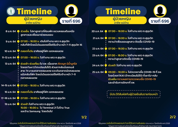 กทม.เปิดไทม์ไลน์อีก 16/ซ.เพชรเกษม ภาษีเจริญเจอ 3/เดินห้าง-ตลาด-ไปวัด