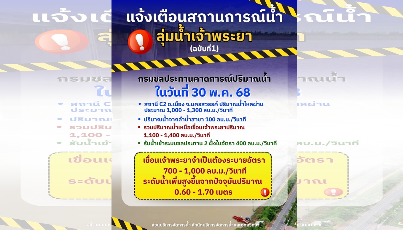 เตือนพื้นที่ท้ายเขื่อน! เจ้าพระยาเตรียมปรับเพิ่มระบายน้ำ รับมือมวลน้ำอีก 3 วันข้างหน้า