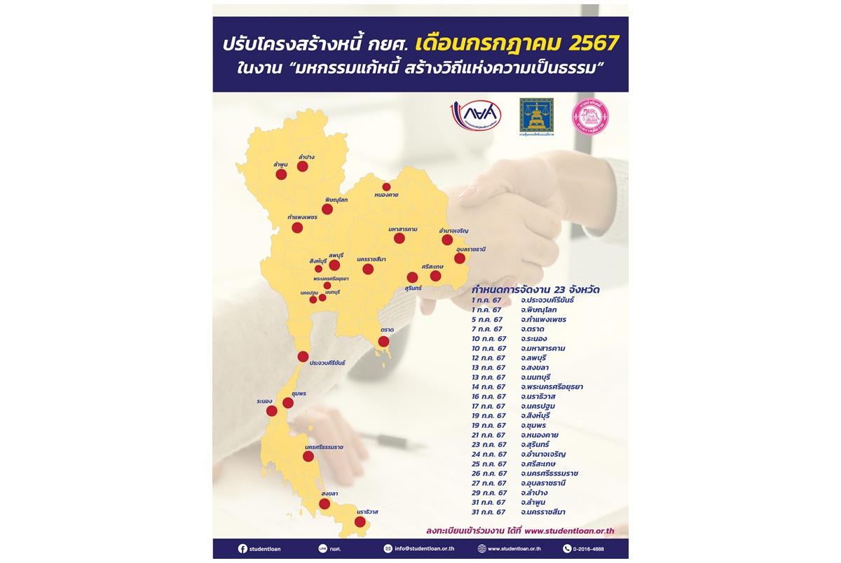 เช็กที่นี่! "กยศ." ลงพื้นที่ปรับโครงสร้างหนี้ผู้กู้ยืม 23 จังหวัดในเดือน ก.ค.เผยยอดผู้กู้ยืมที่ปรับโครงสร้างหนี้พุ่ง 67,194 ราย