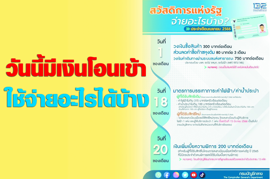 บัตรสวัสดิการแห่งรัฐเดือนพ.ค. วันนี้เงินโอนเข้าแล้ว เช็กเลยใช้จ่ายอะไรได้บ้าง