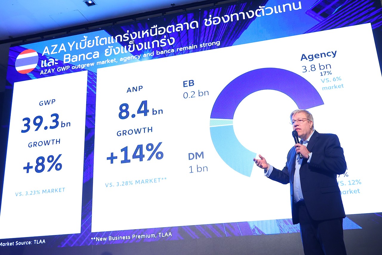 One Allianz Ayudhya ฝ่ากระแส Co-payment /รถอีวี โตแกร่งเหนือตลาด  ตั้งเป้าดัน AZAY-AAGI  เบี้ยรับรวม ปีงูโต10 %และ12%
