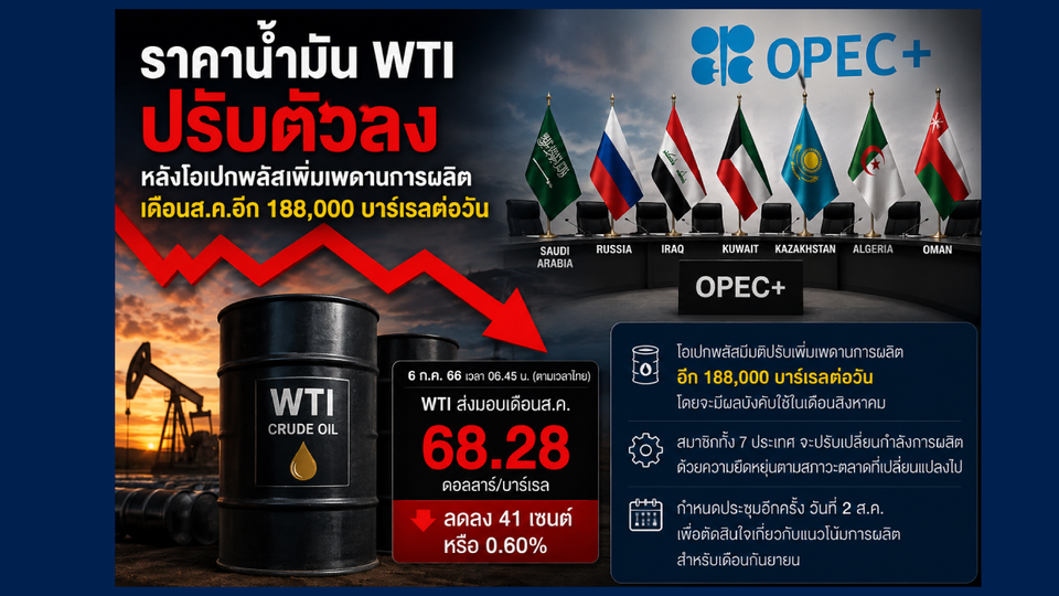 ราคาน้ำมัน WTI 06/07/69 ลดลง หลังโอเปกพลัสเพิ่มกำลังผลิต