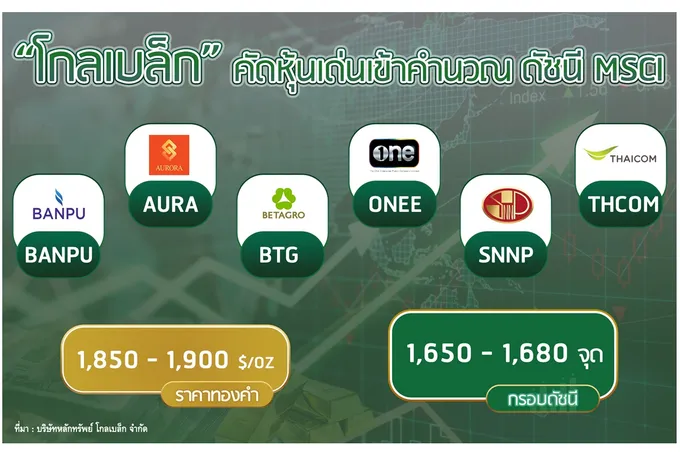 "โกลเบล็ก" ชวนมองหุ้นเด่นเตรียมเข้าคำนวณดัชนี MSCI 