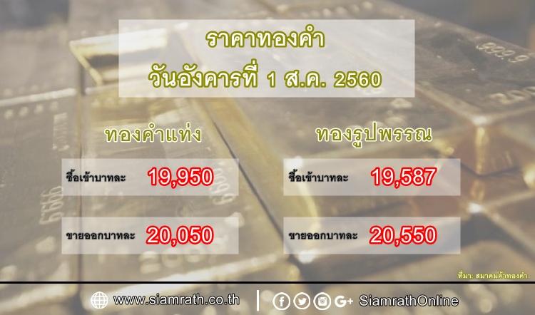 ราคาทองคำแท่ง-รูปพรรณ วันที่ 1 ส.ค. 60