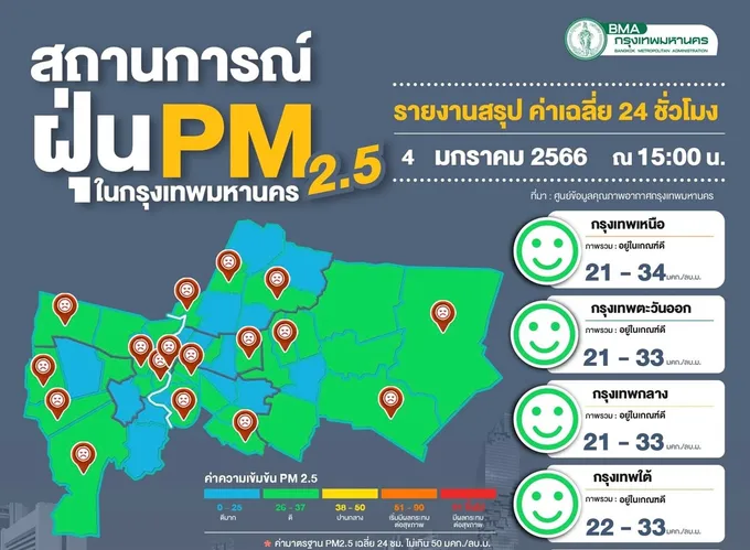 กทม.คุณภาพอากาศอยู่ในเกณฑ์มาตรฐาน