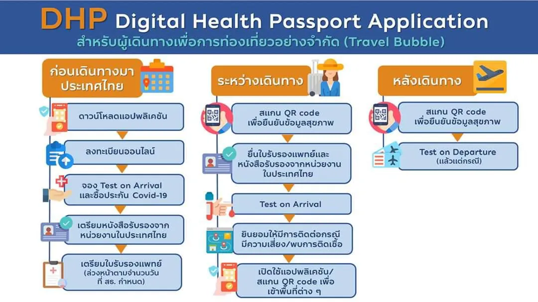 วิธีการป้องกันโรคระบาด
