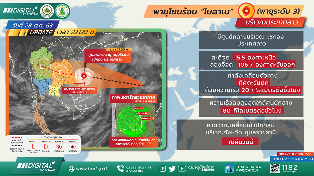 คาดการณ์เส้นทางพายุ "โมลาเบ" ขึ้นบริเวณประเทศลาว ตั้งแต่ 4 ทุ่ม วันนี้
