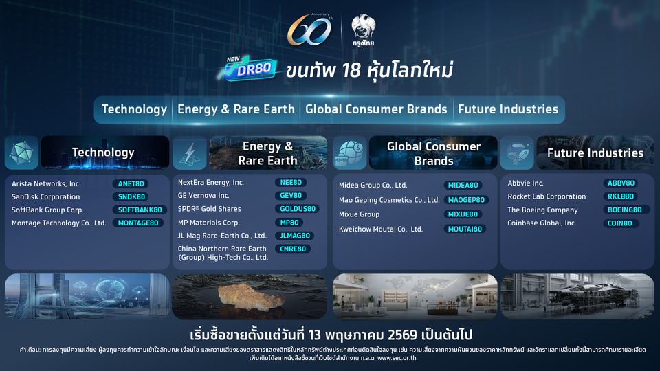 กรุงไทย เปิดตัว DR ชุดใหม่ 18 หลักทรัพย์  ครอบคลุมกลุ่มเทคโนโลยี แร่หายาก การบริโภค อุตฯแห่งอนาคต ดีเดย์ 13 พ.ค.นี้