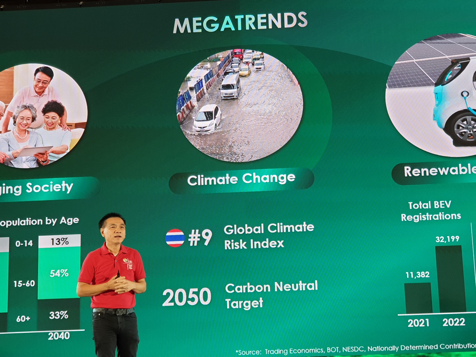พร้อมโชว์แผน 5 ปี "PTG" วางโรดแมป “Drive for Tomorrow” มุ่งยกระดับธุรกิจ Oil & Non-Oil เติบโตยั่งยืนทุกมิติ
