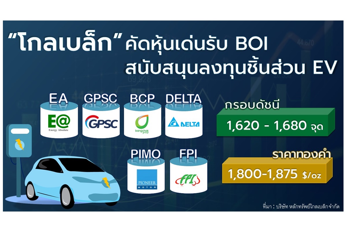 "โกลเบล็ก" คัดหุ้นเด่นรับ BOI ส่งเสริมลงทุนชิ้นส่วน EV