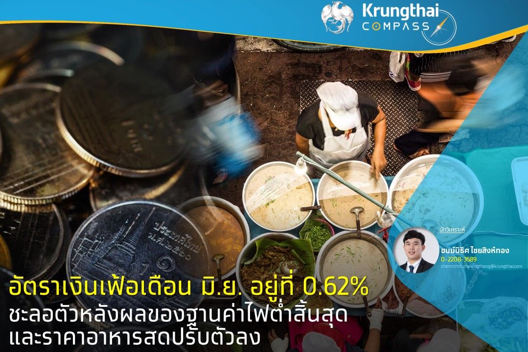 เงินเฟ้อ มิ.ย.อยู่ที่ 0.62% ขยายตัวในอัตราที่ชะลอลงจากผลของฐานค่ากระแสไฟฟ้าที่ต่ำสิ้นสุดลง-ราคาอาหารสดปรับลง
