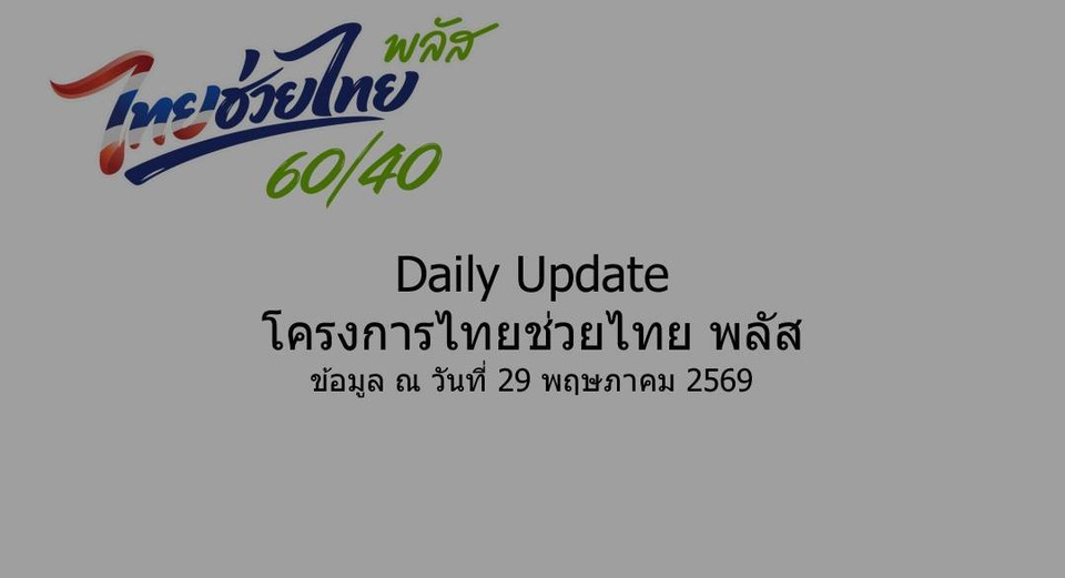 ปิดแล้ว! "ไทยช่วยไทยพลัส" ลงทะเบียนกว่า 26 ล้านคน เหลือ 3.95 ล้านสิทธิ