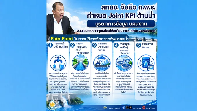สทนช. จับมือ ก.พ.ร. ตั้ง Joint KPI ด้านน้ำ เร่งแก้ 5 Pain Point บริหารน้ำประเทศ