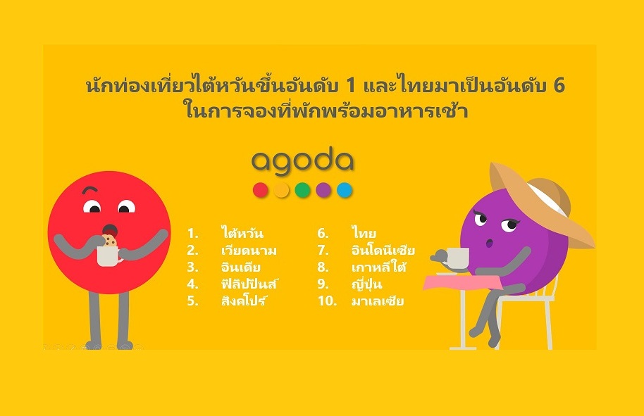 "อโกด้า"เผยท็อปเท็นในกลุ่มนักท่องเที่ยวจาก 10 ประเทศที่นิยมจองห้องพักแบบรวมอาหารเช้า