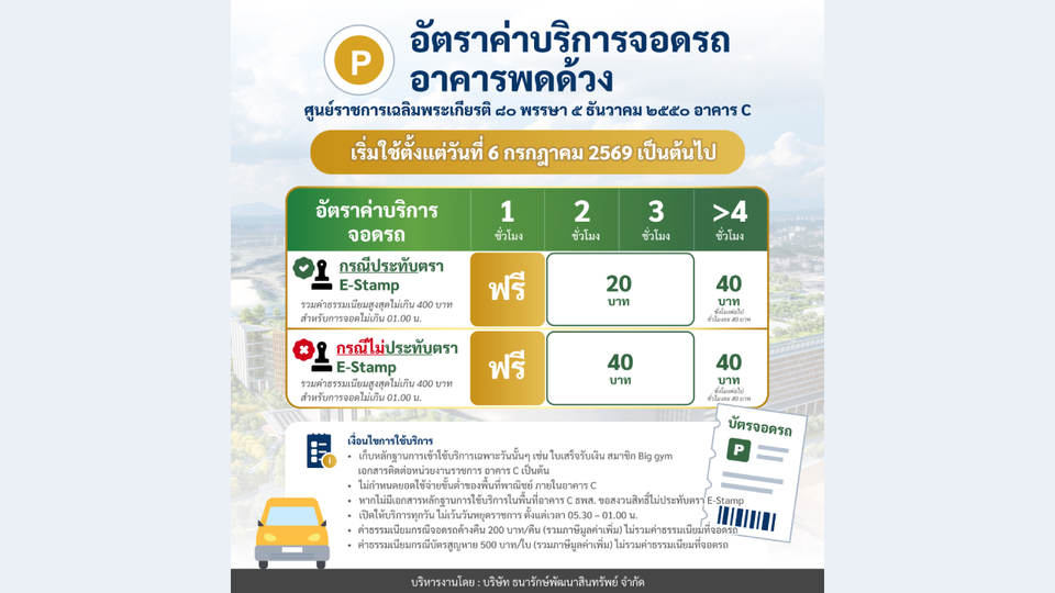 ศูนย์ราชการเฉลิมพระเกียรติฯ เอาใจผู้มาใช้บริการอาคาร C ปรับอัตราค่าที่จอดรถ 
