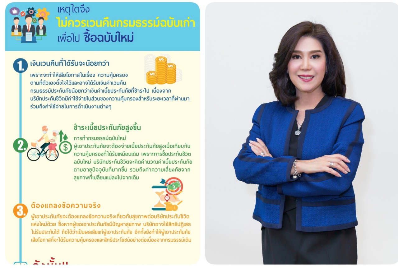 หลอกทิ้งกธ.เดิมทำใหม่ยังหลอน! นายกสมาคมฯชีวิตไทยเตือนอย่าหาทำ เสียทั้งสิทธิหักลดหย่อนภาษี ประกันอาจไม่รับหากตรวจสุขภาพใหม่เแล้วพบโรค