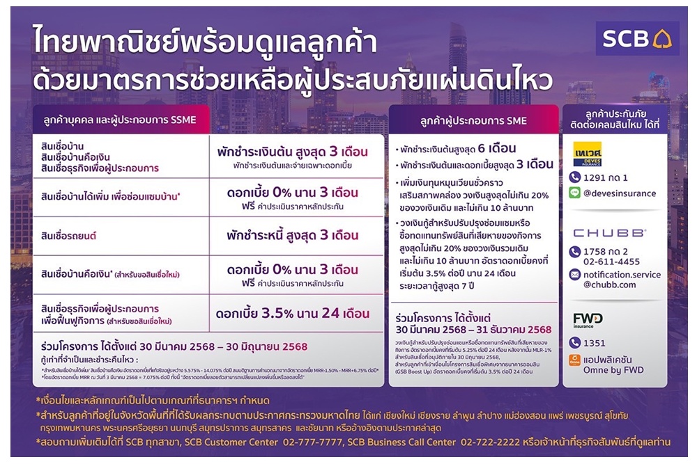 ไทยพาณิชย์ออกมาตรการเร่งด่วนดูแลลูกค้าผู้ประสบภัยแผ่นดินไหว