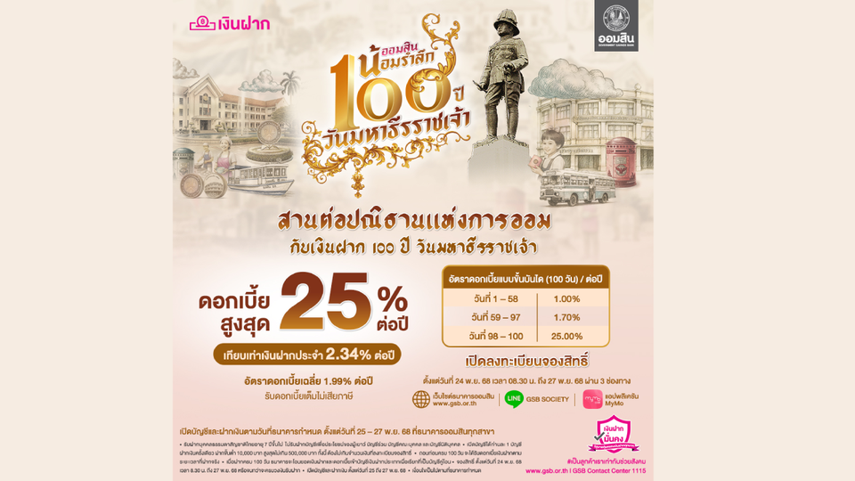ออมสิน ออกเงินฝากส่งเสริมการออม น้อมรำลึกในพระมหากรุณาธิคุณ รัชกาลที่ 6 “เงินฝาก 100 ปี วันมหาธีรราชเจ้า”