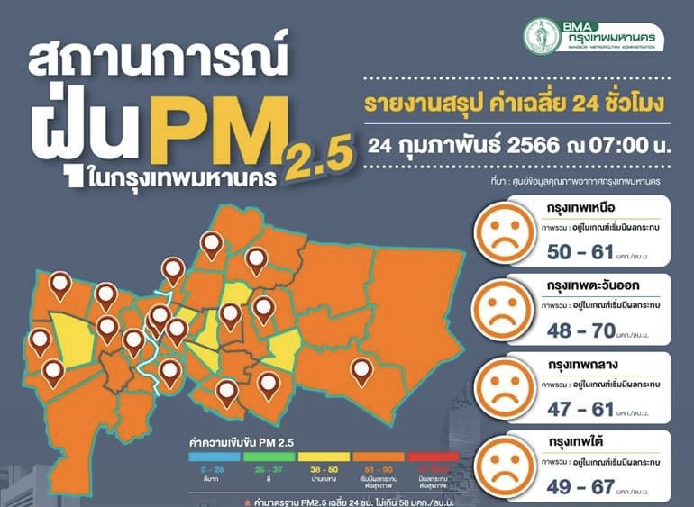 ฝุ่นพิษเกินมาตรฐาน 52 พื้นที่ เพชรเกษมสูงสุด 83 มคก./ลบ.ม.คุณภาพอากาศเริ่มกระทบสุขภาพ