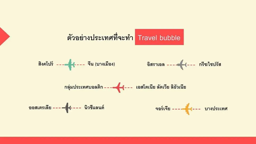 ประเทศคู่ค้า