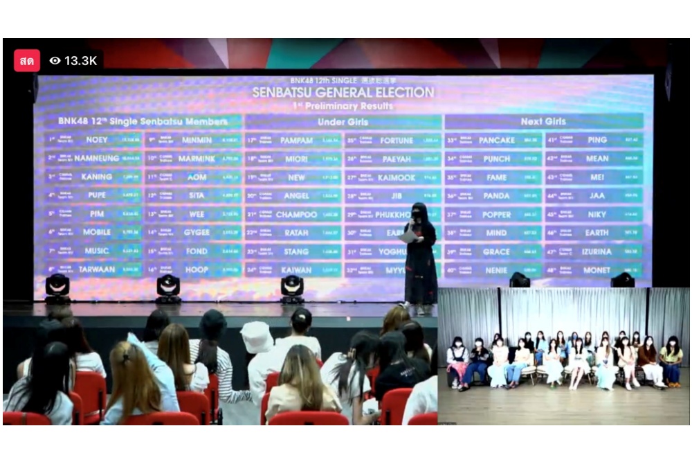 ผลด่วน 24 ชั่วโมงแรก BNK48 12th Single Senbatsu General Election