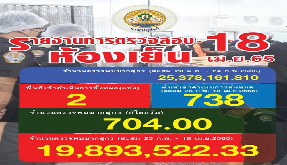 ปศุสัตว์ รุกตรวจเช็คห้องเย็นต่อเนื่อง แก้ปัญหากักตุนสินค้าประเภทเนื้อสุกร