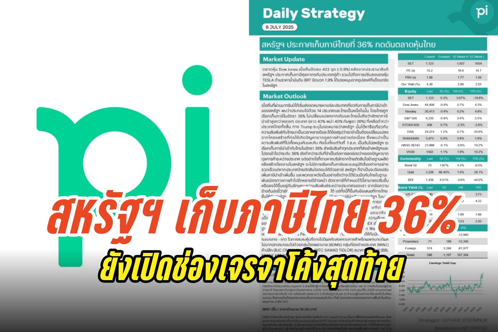 สหรัฐฯ ประกาศเก็บภาษีนำเข้าจากไทย 36% กดดันกลุ่มส่งออก-นิคมอุตสาหกรรม SET INDEX เสี่ยงปรับฐาน
