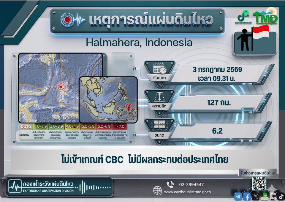 ระทึก! แผ่นดินไหว 6.2 เขย่าอินโดนีเซีย ลึก 127 กม. กรมอุตุฯ ยืนยันไม่กระทบไทย