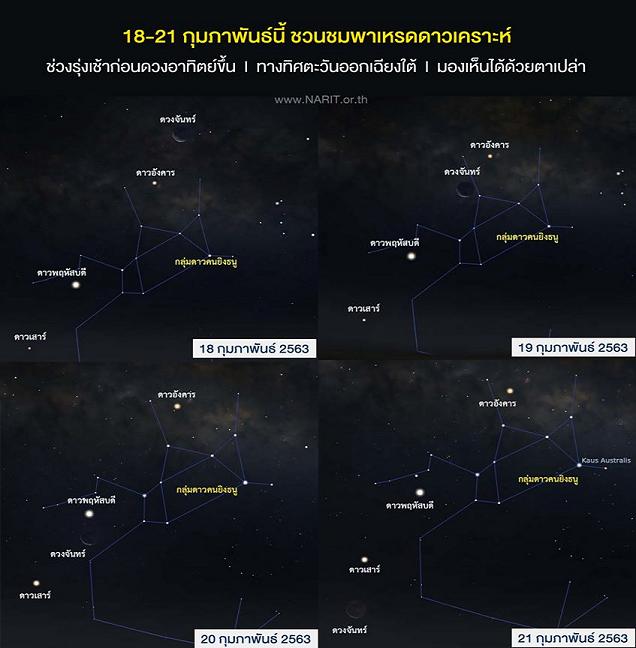 18-21 ก.พ.นี้ชวนตื่นเช้าชมพาเหรดดาวเคราะห์ 