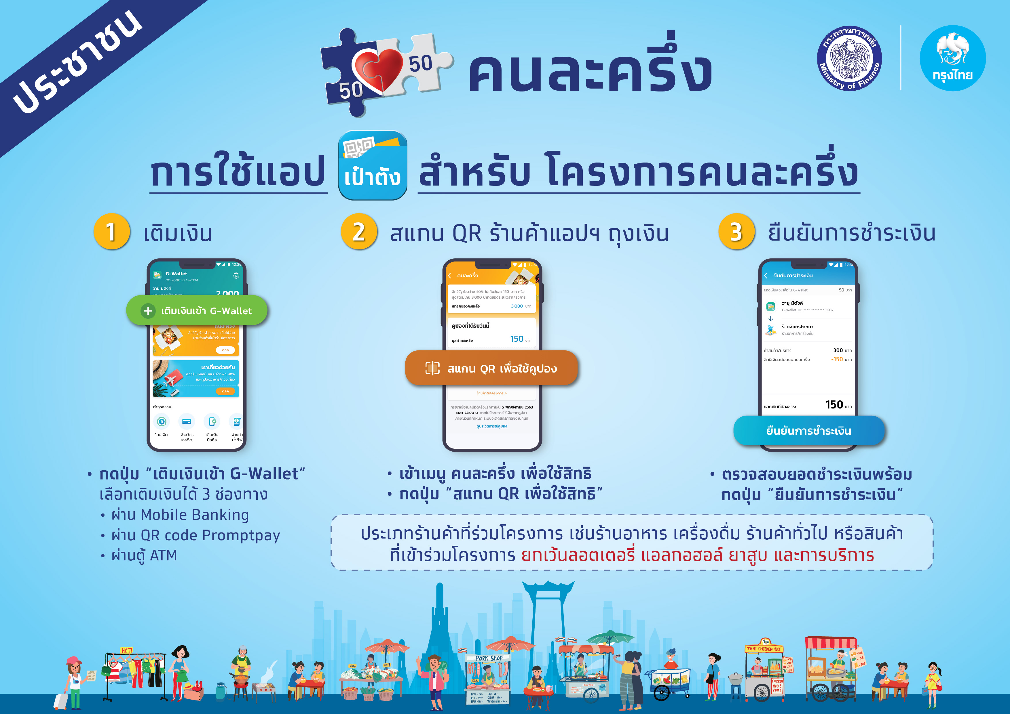สถ. ขอความร่วมมือ อปท. ทุกแห่ง ขับเคลื่อน “โครงการคนละครึ่ง” กระตุ้นเศรษฐกิจฐานราก 