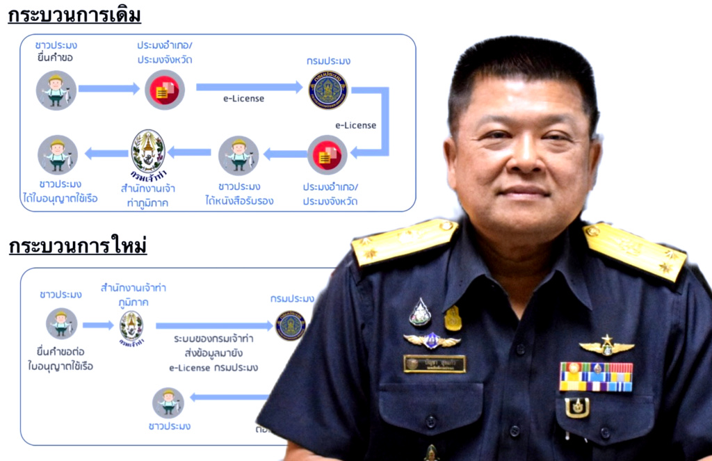 กรมประมง-กรมเจ้าท่า  บูรณาการปฏิบัติงานลดขั้นตอน ชาวประมงยื่นขอใบอนุญาตใช้เรือ