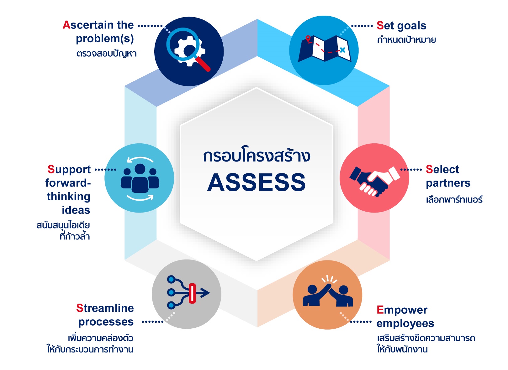 เปลี่ยนธุรกิจSMEสู่ดิจิทัล : กุญแจสำคัญต่อการฟื้นฟูศก.หลังวิกฤตโควิด-19