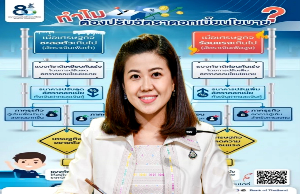 "ทิพานัน" ยันนายกฯ ห่วงปัญหาค่าครองชีพ ปชช. ชี้ กนง.ขึ้นดอกเบี้ยแก้เงินเฟ้อ