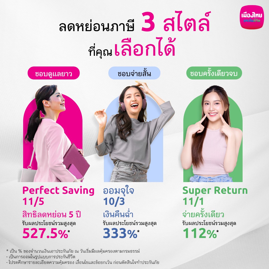 เมืองไทยประกันชีวิต ขนทัพ “ประกันออมทรัพย์ออนไลน์” 3 แบบ 3 สไตล์ในแบบคุณ  ช่วยวางแผนภาษีโค้งสุดท้ายปลายปี